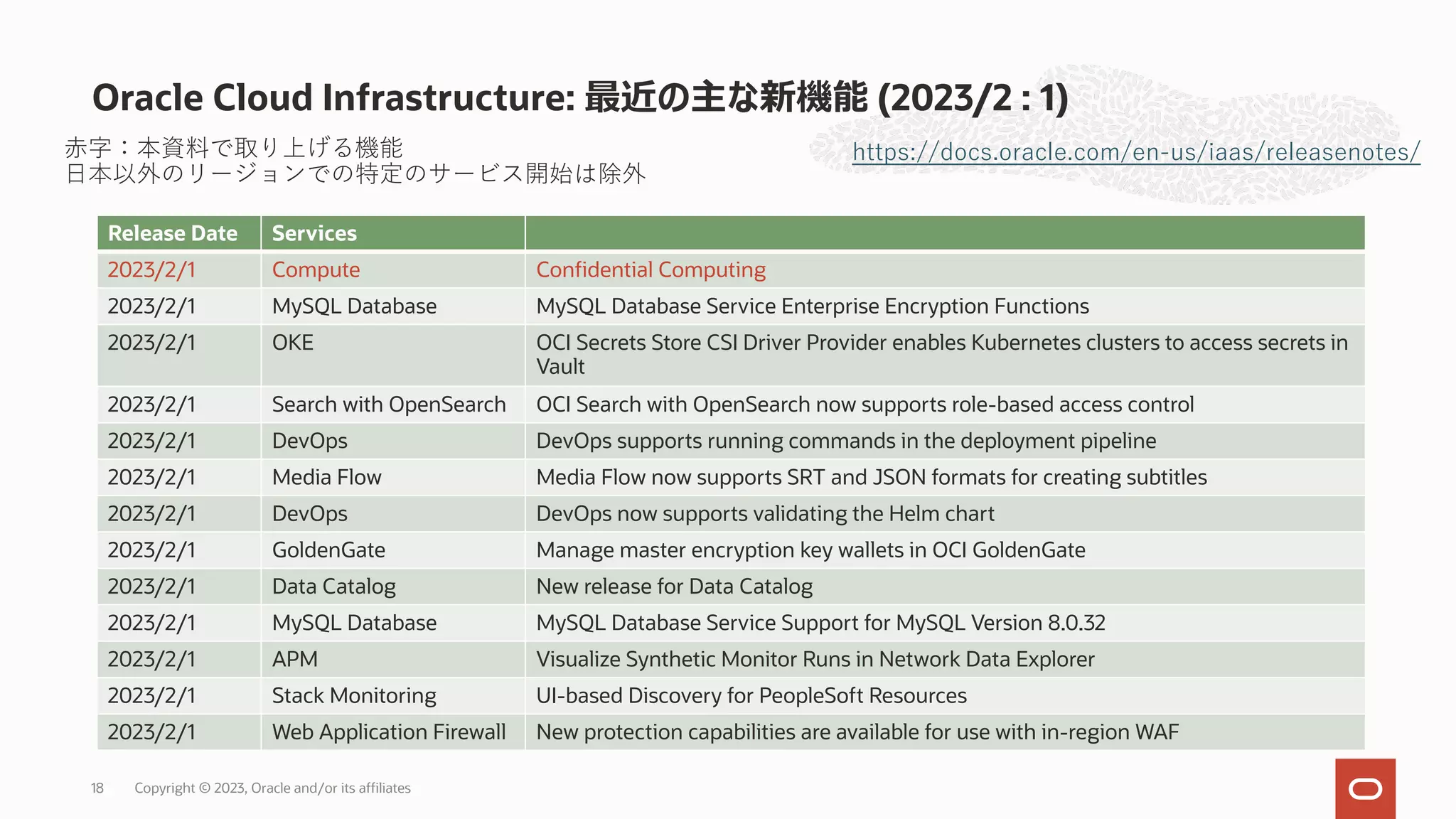 Oracle Cloud Infrastructure: 最近の主な新機能 (2023/2 : 1)
https://docs.oracle.com/en-us/iaas/releasenotes/
Release Date Services
2023/2/1 Compute Confidential Computing
2023/2/1 MySQL Database MySQL Database Service Enterprise Encryption Functions
2023/2/1 OKE OCI Secrets Store CSI Driver Provider enables Kubernetes clusters to access secrets in
Vault
2023/2/1 Search with OpenSearch OCI Search with OpenSearch now supports role-based access control
2023/2/1 DevOps DevOps supports running commands in the deployment pipeline
2023/2/1 Media Flow Media Flow now supports SRT and JSON formats for creating subtitles
2023/2/1 DevOps DevOps now supports validating the Helm chart
2023/2/1 GoldenGate Manage master encryption key wallets in OCI GoldenGate
2023/2/1 Data Catalog New release for Data Catalog
2023/2/1 MySQL Database MySQL Database Service Support for MySQL Version 8.0.32
2023/2/1 APM Visualize Synthetic Monitor Runs in Network Data Explorer
2023/2/1 Stack Monitoring UI-based Discovery for PeopleSoft Resources
2023/2/1 Web Application Firewall New protection capabilities are available for use with in-region WAF
⾚字：本資料で取り上げる機能
⽇本以外のリージョンでの特定のサービス開始は除外
Copyright © 2023, Oracle and/or its affiliates
18
 