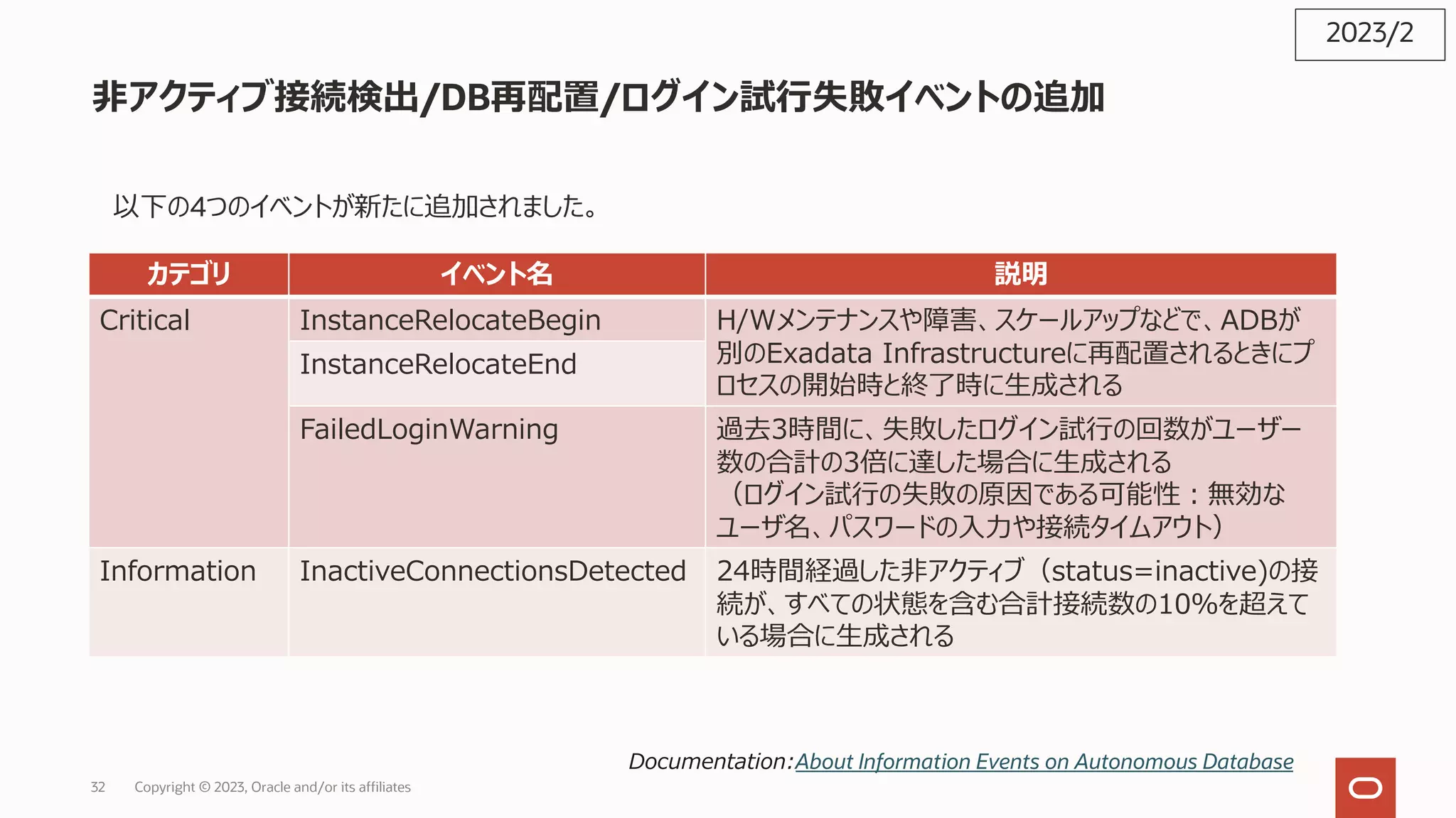 以下の4つのイベントが新たに追加されました。
2023/2
Documentation:About Information Events on Autonomous Database
カテゴリ イベント名 説明
Critical InstanceRelocateBegin H/Wメンテナンスや障害、スケールアップなどで、ADBが
別のExadata Infrastructureに再配置されるときにプ
ロセスの開始時と終了時に⽣成される
InstanceRelocateEnd
FailedLoginWarning 過去3時間に、失敗したログイン試⾏の回数がユーザー
数の合計の3倍に達した場合に⽣成される
（ログイン試⾏の失敗の原因である可能性︓無効な
ユーザ名、パスワードの⼊⼒や接続タイムアウト）
Information InactiveConnectionsDetected 24時間経過した⾮アクティブ（status=inactive)の接
続が、すべての状態を含む合計接続数の10％を超えて
いる場合に⽣成される
Copyright © 2023, Oracle and/or its affiliates
32
⾮アクティブ接続検出/DB再配置/ログイン試⾏失敗イベントの追加
 