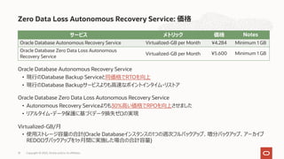 Oracle Database Autonomous Recovery Service
• 現⾏のDatabase Backup Serviceと同価格でRTOを向上
• 現⾏のDatabase Backupサービスよりも⾼速なポイントインタイム・リストア
Oracle Database Zero Data Loss Autonomous Recovery Service
• Autonomous Recovery Serviceよりも30%⾼い価格でRPOを向上させました
• リアルタイム・データ保護に基づくデータ損失ゼロの実現
Virtualized-GB/⽉
• 使⽤ストレージ容量の合計(Oracle Databaseインスタンスの1つの週次フルバックアップ、増分バックアップ、アーカイブ
REDOログバックアップを1ヶ⽉間に実施した場合の合計容量)
Zero Data Loss Autonomous Recovery Service: 価格
Copyright © 2023, Oracle and/or its affiliates
10
サービス メトリック 価格 Notes
Oracle Database Autonomous Recovery Service Virtualized-GB per Month ¥4.284 Minimum 1 GB
Oracle Database Zero Data Loss Autonomous
Recovery Service
Virtualized-GB per Month ¥5.600 Minimum 1 GB
 