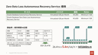 Zero Data Loss Autonomous Recovery Service: 価格
Copyright © 2023, Oracle and/or its affiliates
11
サービス メトリック 価格 Notes
Oracle Database Autonomous Recovery Service Virtualized-GB per Month ¥4.284 Minimum 1 GB
Oracle Database Zero Data Loss Autonomous
Recovery Service
Virtualized-GB per Month ¥5.600 Minimum 1 GB
対象 サイズ 頻度 回数 合計サイズ
REDOログ 500 GB 随時 14⽇分 7 TB
仮想フル
バックアップ※
5 TB 週1回 3回 15 TB
⽇次増分※※ 400 GB ⽇次 11⽇分 4.4 TB
合計 26.4TB
26.4TB x 5.6円/GB/⽉ = 147,840円/⽉
※週⼀回、フルバックアップ相当のサイズも課⾦対象
※※保持期間から仮想フルバックアップ分の回数を
除いた回数が課⾦対象
課⾦例︓保存期間14⽇間
 