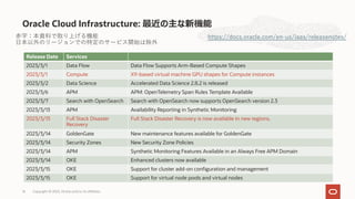 Oracle Cloud Infrastructure: 最近の主な新機能
https://docs.oracle.com/en-us/iaas/releasenotes/
Release Date Services
2023/3/1 Data Flow Data Flow Supports Arm-Based Compute Shapes
2023/3/1 Compute X9-based virtual machine GPU shapes for Compute instances
2023/3/2 Data Science Accelerated Data Science 2.8.2 is released
2023/3/6 APM APM: OpenTelemetry Span Rules Template Available
2023/3/7 Search with OpenSearch Search with OpenSearch now supports OpenSearch version 2.3
2023/3/13 APM Availability Reporting in Synthetic Monitoring
2023/3/13 Full Stack Disaster
Recovery
Full Stack Disaster Recovery is now available in new regions.
2023/3/14 GoldenGate New maintenance features available for GoldenGate
2023/3/14 Security Zones New Security Zone Policies
2023/3/14 APM Synthetic Monitoring Features Available in an Always Free APM Domain
2023/3/14 OKE Enhanced clusters now available
2023/3/15 OKE Support for cluster add-on configuration and management
2023/3/15 OKE Support for virtual node pools and virtual nodes
⾚字：本資料で取り上げる機能
⽇本以外のリージョンでの特定のサービス開始は除外
Copyright © 2023, Oracle and/or its affiliates
16
 