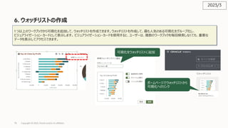 75
6. ウォッチリストの作成
Copyright © 2023, Oracle and/or its affiliates
1 つ以上のワークブックから可視化を追加して、ウォッチリストを作成できます。ウォッチリストを作成して、最も⼈気のある可視化をグループ化し、
ビジュアライゼーション・カードとして表⽰します。 ビジュアライゼーション・カードを使⽤すると、ユーザーは、複数のワークブックを毎回検索しなくても、重要な
データを表⽰してアクセスできます。
可視化をウォッチリストに追加
ポームページでウォッチリストから
可視化へのリンク
2023/3
 