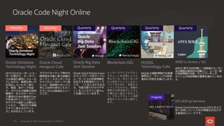 Oracle Code Night Online
Oracle Database
Technology Night
Iオラクルのユーザーとユー
ザーが繋がり、データベー
スの技術や運⽤にフォーカ
スしながら、最適な使い⽅
を⾒出していただく場で
す。毎回、各テーマを設
け、オラクルの精鋭の技術
者陣が、⽇々のデータベー
ス運⽤のための最良のTips
や将来のITインフラのアー
キテクチャ設計に必要なヒ
ントなど、「明⽇から現場
ですぐに使えるテクニッ
ク」をお伝えしています。
Oracle Cloud
Hangout Cafe
Cafe
クラウドネイティブ時代の
開発者を対象に巷で話題の
オープン・スタンダードな
テクノロジーをテーマに取
り上げ、短時間でガッツリ
学んでお持ち帰りいただく
テクニカルな勉強会シリー
ズです。
Monthly Monthly Quarterly
Oracle Big Data
Jam Session
Cafe
Oracle Cloud Infrastructure
の ビッグデータ系サーバレ
ス・サービスの技術情報を
お伝えする勉強会シリーズ
です。 「ときにはデモを交
え、可能な限りわかりやす
く」をコンセプトに皆さん
にお届けしていきます。
Blockchain GIGCafe
エンタープライズでブロッ
クチェーンを活⽤しようと
考えている、あるいはこれ
から学ぼうとしているエン
ジニアのために、先鋭のエ
ンジニアたちから、実際の
事例での苦労話やここでし
か聞けない話などを交えつ
つ、ブロックチェーン活⽤
技術やノウハウをご紹介し
ます。
Quarterly
APEX in Action / UG
Cafe
APEXに関する四半期に⼀回程度のユーザー
会の開催を基本的な活動とし、ユーザー間
の技術情報の共有、ネットワーキング、
ネット上の技術情報の蓄積を進めていきま
す。
Quarterly
MySQL
Technology Cafe
Cafe
MySQLの最新情報やお客様
事例など、ディープな技術
者向け内容をお届けします。
irregular
OCI skill up Seminar
Cafe
Oracle Cloud Infrastructure (OCI) をより
深く活⽤していくための情報をお伝えす
る勉強会シリーズです。
Quarterly
Copyright © 2023, Oracle and/or its affiliates
94
 