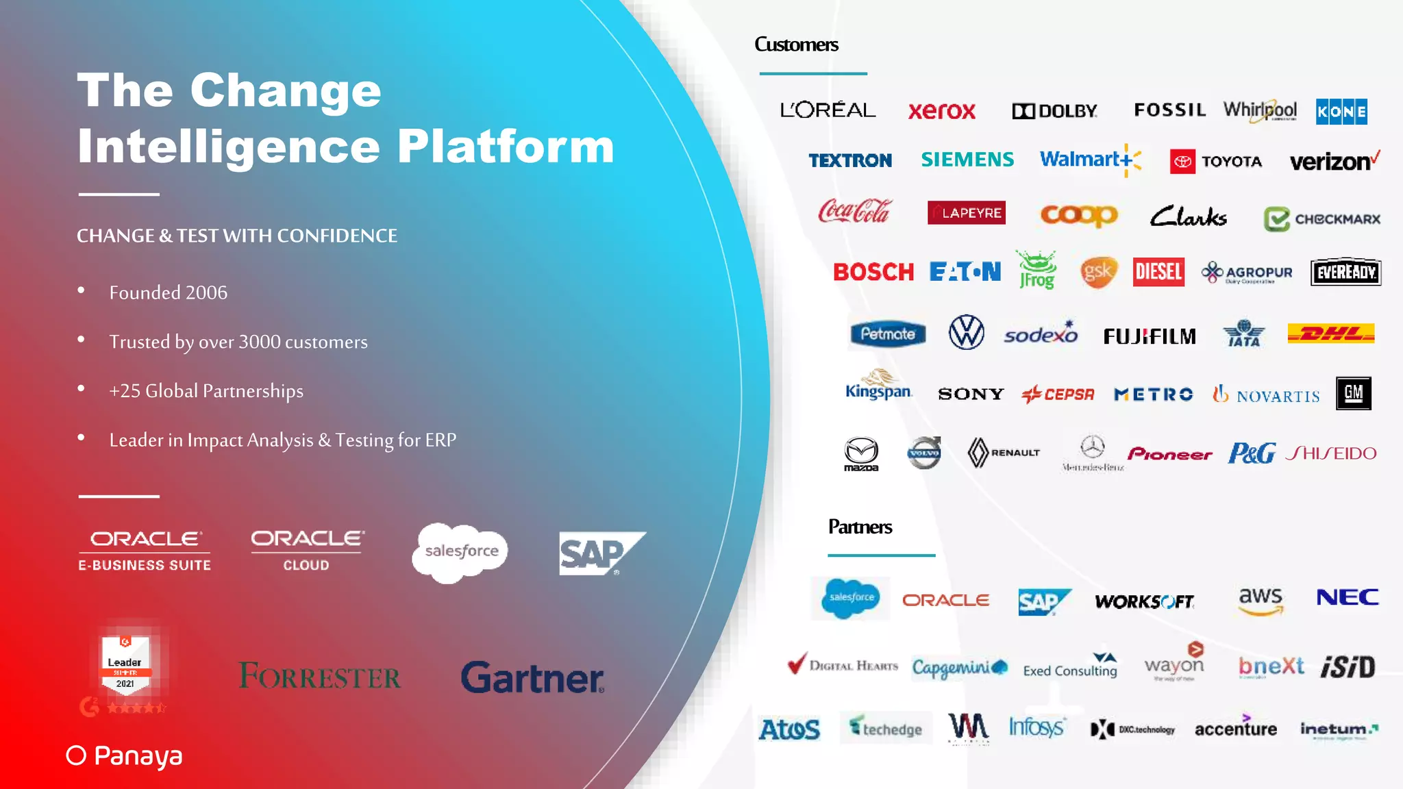 The Change
Intelligence Platform
• Founded 2006
• Trusted byover 3000customers
• +25 Global Partnerships
• Leader in Impact Analysis &Testing for ERP
CHANGE &TESTWITH CONFIDENCE
Customers
Partners
 
