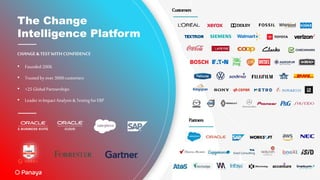 The Change
Intelligence Platform
• Founded 2006
• Trusted byover 3000customers
• +25 Global Partnerships
• Leader in Impact Analysis &Testing for ERP
CHANGE &TESTWITH CONFIDENCE
Customers
Partners
 