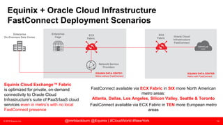 © 2018 Equinix Inc. 14@imrblackburn @Equinix | #CloudWorld #NewYork
EQUINIX DATA CENTER
Metro with FastConnect
EQUINIX DATA CENTER
Metro without FastConnect
Equinix + Oracle Cloud Infrastructure
FastConnect Deployment Scenarios
FastConnect available via ECX Fabric in SIX more North American
metro areas:
Atlanta, Dallas, Los Angeles, Silicon Valley, Seattle & Toronto
FastConnect available via ECX Fabric in TEN more European metro
areas
Equinix Cloud Exchange™ Fabric
is optimized for private, on-demand
connectivity to Oracle Cloud
Infrastructure’s suite of PaaS/IaaS cloud
services even in metro’s with no local
FastConnect presence
ECX
Fabric
Enterprise
Cage
Network Service
Providers
Enterprise
On-Premises Data Center Oracle Cloud
Infrastructure
FastConnect
ECX
Fabric
 