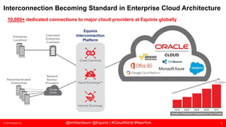 © 2018 Equinix Inc. 6@imrblackburn @Equinix | #CloudWorld #NewYork
Interconnection Becoming Standard in Enterprise Cloud Architecture
10,000+ dedicated connections to major cloud providers at Equinix globally
Enterprise
Locations
Colocated
Enterprise
Customer
Equinix
Interconnection
Platform
Remotely-located
Enterprises
Network
Service
Providers Cloud Exchange™
Cross Connects
Internet Exchange
Private
Circuit
1Q16 2Q16 3Q16 4Q16 1Q17
Growth of Dedicated Connections to Top 5 Clouds
10,000+
 