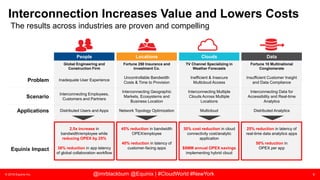 © 2018 Equinix Inc. 9@imrblackburn @Equinix | #CloudWorld #NewYork
Interconnection Increases Value and Lowers Costs
The results across industries are proven and compelling
People Locations Clouds Data
Global Engineering and
Construction Firm
Fortune 250 Insurance and
Investment Co.
TV Channel Specializing in
Weather Forecasts
Fortune 10 Multinational
Conglomerate
Problem Inadequate User Experience
Uncontrollable Bandwidth
Costs & Time to Provision
Inefficient & Insecure
Multicloud Access
Insufficient Customer Insight
and Data Compliance
Scenario
Interconnecting Employees,
Customers and Partners
Interconnecting Geographic
Markets, Ecosystems and
Business Location
Interconnecting Multiple
Clouds Across Multiple
Locations
Interconnecting Data for
Accessibility and Real-time
Analytics
Applications Distributed Users and Apps Network Topology Optimization Multicloud Distributed Analytics
Equinix Impact
2.5x increase in
bandwidth/employee while
reducing OPEX by 25%
38% reduction in app latency
of global collaboration workflow
45% reduction in bandwidth
OPEX/employee
40% reduction in latency of
customer-facing apps
30% cost reduction in cloud
connectivity cost/analytic
application
$8MM annual OPEX savings
implementing hybrid cloud
25% reduction in latency of
real-time data analytics apps
50% reduction in
OPEX per app
 
