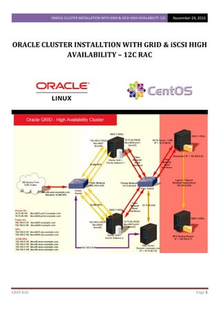ORACLE CLUSTER INSTALLATION WITH GRID & ISCSI HIGH AVAILABILITY-12C November 24, 2016
GRID RAC Page 1
ORACLE CLUSTER INSTALLTION WITH GRID & iSCSI HIGH
AVAILABILITY – 12C RAC
 