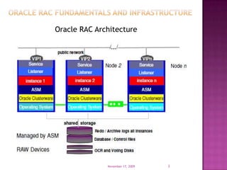 Oracle Clusterware and Private Network Considerations - Practical ...