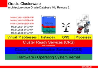Oracle clusterware overview_11g_en | PPT