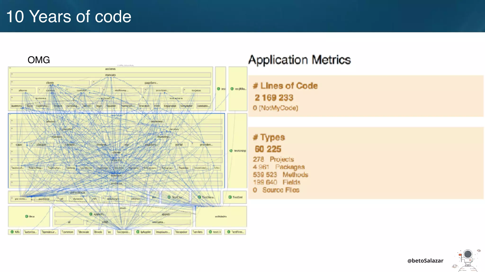 10 Years of code
@betoSalazar
OMG
 