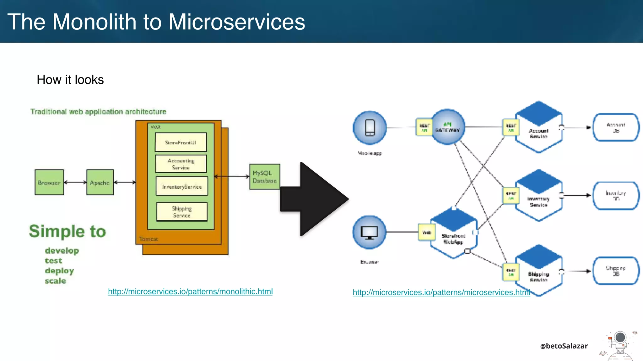 The Monolith to Microservices
@betoSalazar
How it looks
http://microservices.io/patterns/monolithic.html http://microservices.io/patterns/microservices.html
 
