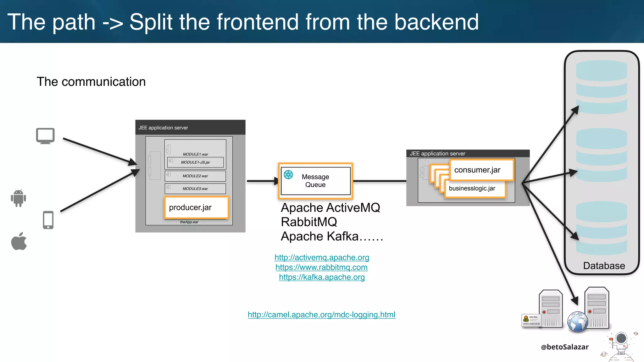 @betoSalazar
The communication
JEE application server
theApp-backend.ear
businesslogi
businesslogi
businesslogibusinesslogic.jar
JEE application server
theApp.ear
MODULE1.war
MODULE1-JS.jar
MODULE2.war
MODULE3.war
css.war
MODULE4.war
Database
Message
Queue
Apache ActiveMQ
RabbitMQ
Apache Kafka……
http://activemq.apache.org
https://www.rabbitmq.com
https://kafka.apache.org
producer.jar
http://camel.apache.org/mdc-logging.html
consumer.jar
The path -> Split the frontend from the backend
 