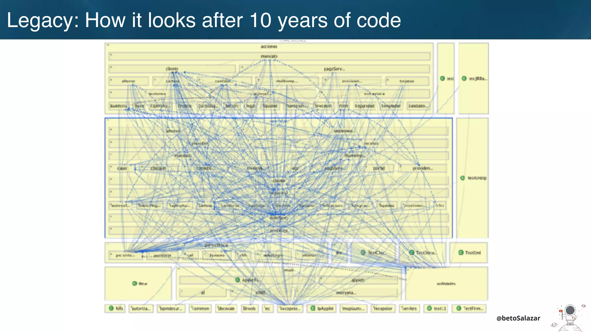 Legacy: How it looks after 10 years of code
@betoSalazar
 