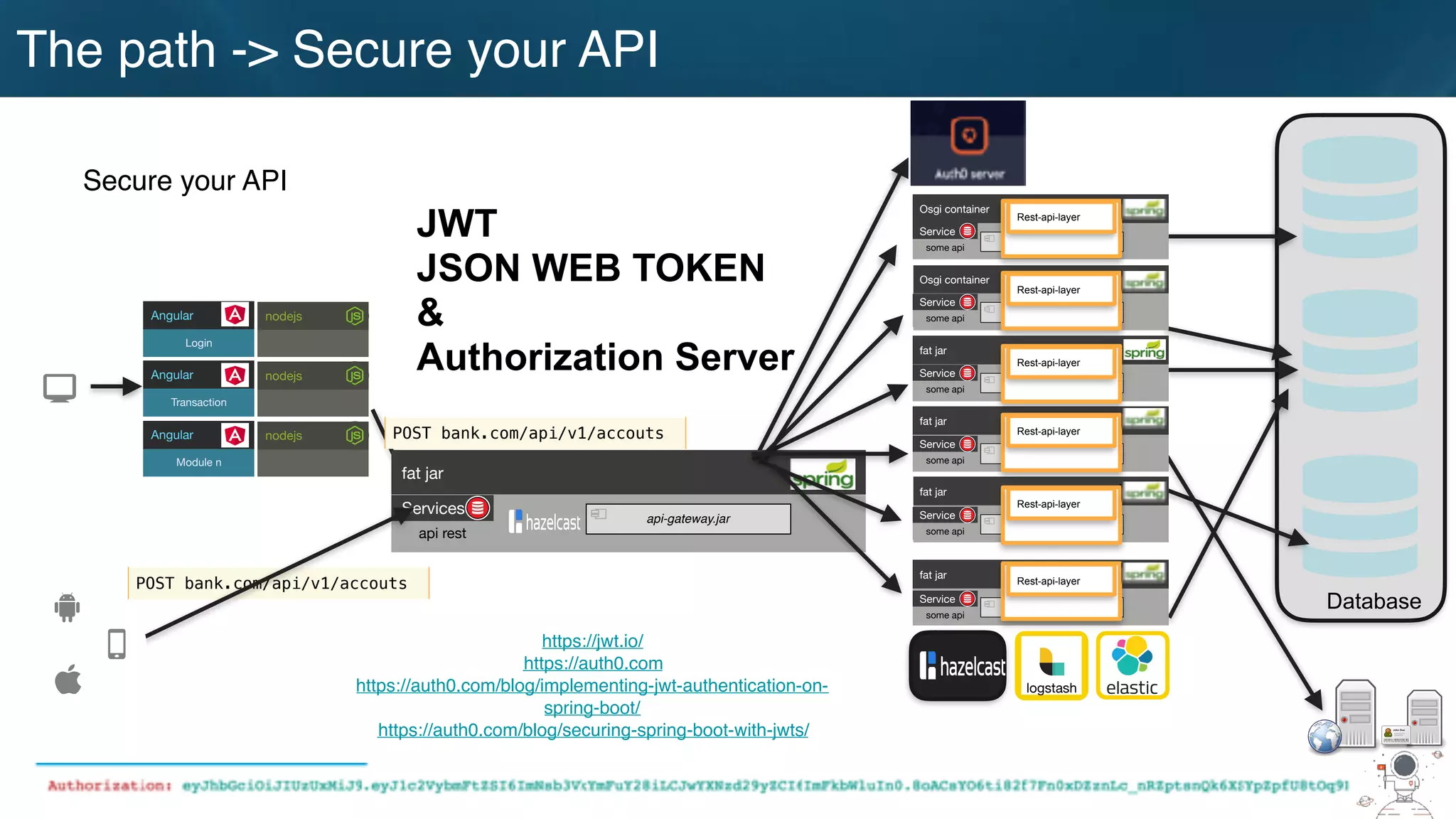 @betoSalazar
The path -> Secure your API
POST bank.com/api/v1/accouts
POST bank.com/api/v1/accouts
Secure your API
JWT
JSON WEB TOKEN
&
Authorization Server
https://jwt.io/
https://auth0.com
https://auth0.com/blog/implementing-jwt-authentication-on-
spring-boot/
https://auth0.com/blog/securing-spring-boot-with-jwts/
fat jar
api-gateway.jar
Services
api rest
logstash
Database
Login
Angular nodejs
Transaction
Angular nodejs
Module n
Angular nodejs
Osgi container
engine-orchestrator.jar
Osgi container
dynamic-camel-routes.jar
fat jar
batch.jar
fat jar
services.jar
fat jar
business-module1.jar
fat jar
business-module-n.jar
Service
some api
Service
some api
Service
some api
Service
some api
Service
some api
Service
some api
Rest-api-layer
Rest-api-layer
Rest-api-layer
Rest-api-layer
Rest-api-layer
Rest-api-layer
 