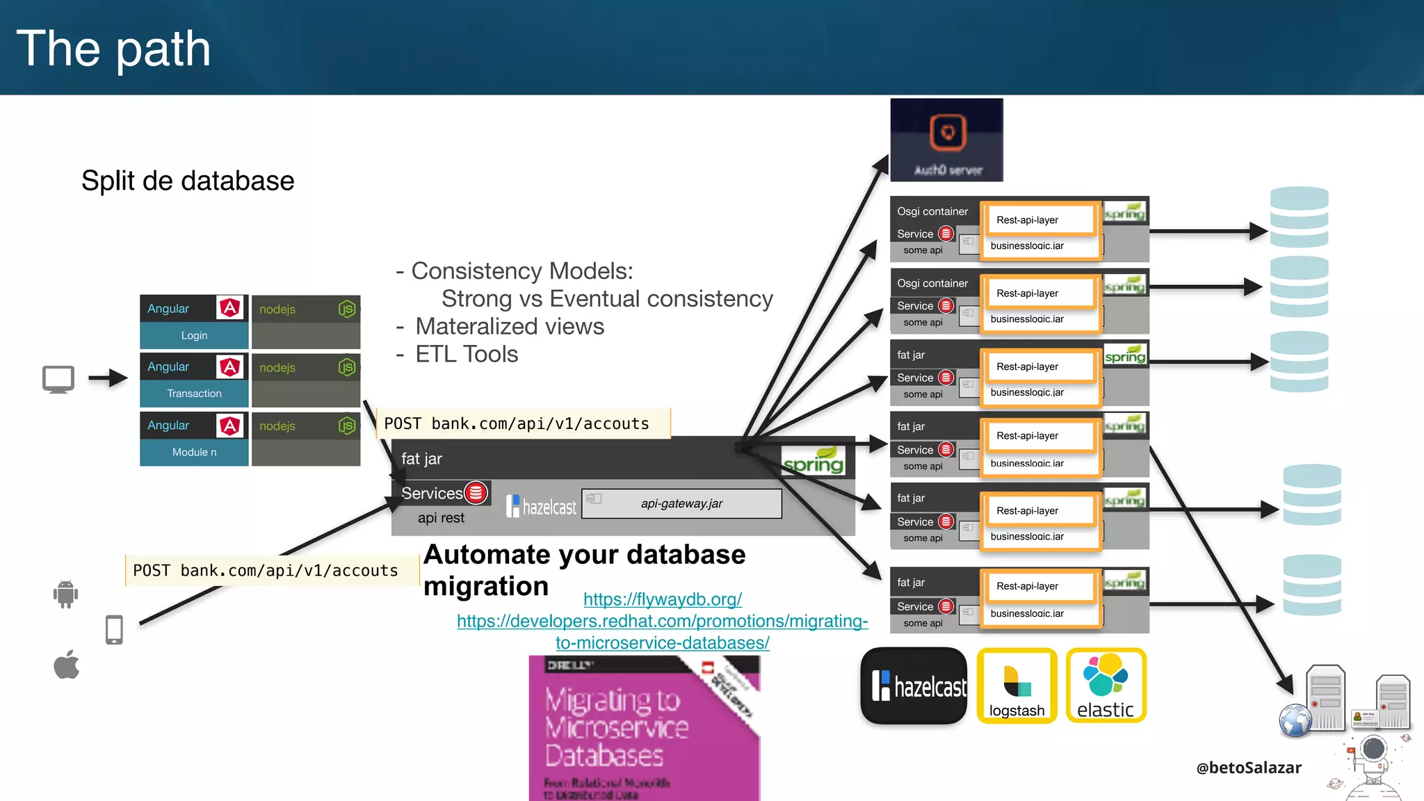 @betoSalazar
The path
Split de database
https://flywaydb.org/
https://developers.redhat.com/promotions/migrating-
to-microservice-databases/
- Consistency Models:

Strong vs Eventual consistency

- Materalized views

- ETL Tools
Automate your database
migration
fat jar
api-gateway.jar
Services
api rest
logstash
POST bank.com/api/v1/accouts
POST bank.com/api/v1/accouts
Login
Angular nodejs
Transaction
Angular nodejs
Module n
Angular nodejs
Osgi container
engine-orchestrator.jar
Osgi container
dynamic-camel-routes.jar
fat jar
batch.jar
fat jar
services.jar
fat jar
business-module1.jar
fat jar
business-module-n.jar
Service
some api
Service
some api
Service
some api
Service
some api
Service
some api
Service
some api
businesslogic.jar
Rest-api-layer
businesslogic.jar
Rest-api-layer
businesslogic.jar
Rest-api-layer
businesslogic.jar
Rest-api-layer
businesslogic.jar
Rest-api-layer
businesslogic.jar
Rest-api-layer
 