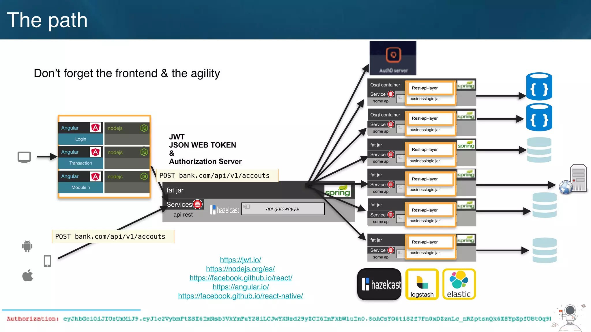 @betoSalazar
The path
Don’t forget the frontend & the agility
https://jwt.io/
https://nodejs.org/es/
https://facebook.github.io/react/
https://angular.io/
https://facebook.github.io/react-native/
fat jar
api-gateway.jar
Services
api rest
POST bank.com/api/v1/accouts
POST bank.com/api/v1/accouts
logstash
Login
Angular nodejs
Transaction
Angular nodejs
Module n
Angular nodejs
Osgi container
engine-orchestrator.jar
Osgi container
dynamic-camel-routes.jar
fat jar
batch.jar
fat jar
services.jar
fat jar
business-module1.jar
fat jar
business-module-n.jar
Service
some api
Service
some api
Service
some api
Service
some api
Service
some api
Service
some api
businesslogic.jar
Rest-api-layer
businesslogic.jar
Rest-api-layer
businesslogic.jar
Rest-api-layer
businesslogic.jar
Rest-api-layer
businesslogic.jar
Rest-api-layer
businesslogic.jar
Rest-api-layer
JWT
JSON WEB TOKEN
&
Authorization Server
 