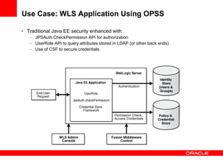 Use Case: WLS Application Using OPSS Traditional Java EE security enhanced with  JPSAuth.CheckPermission API for authorization UserRole API to query attributes stored in LDAP (or other back ends) Use of CSF to secure credentials 