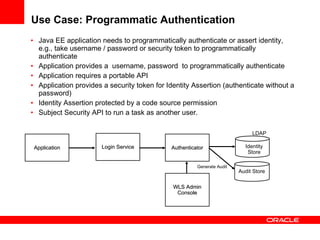 Use Case: Programmatic Authentication Java EE application needs to programmatically authenticate or assert identity, e.g., take username / password or security token to programmatically authenticate Application provides a  username, password  to programmatically authenticate Application requires a portable API Application provides a security token for Identity Assertion (authenticate without a password) Identity Assertion protected by a code source permission Subject Security API to run a task as another user. Application Generate Audit Audit Store LDAP Identity Store Login Service Authenticator WLS Admin Console 