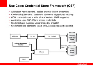 Use Case: Credential Store Framework (CSF)  Application needs to store / access external system credentials Credentials (username / password, symmetric keys) stored securely OOB, credential store is a file (Oracle Wallet),  LDAP supported Application uses CSF APIs to access credentials  Credentials are managed using Oracle EM or WLST Credential Store operations (read, write, access etc) can be audited 