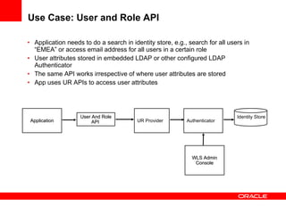 Use Case: User and Role API  Application needs to do a search in identity store, e.g., search for all users in “EMEA” or access email address for all users in a certain role User attributes stored in embedded LDAP or other configured LDAP Authenticator The same API works irrespective of where user attributes are stored App uses UR APIs to access user attributes UR Provider Identity Store Authenticator Application User And Role API   WLS Admin Console 