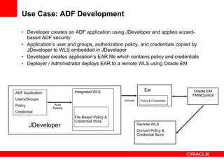 Use Case: ADF Development  Developer creates an ADF application using JDeveloper and applies wizard-based ADF security Application’s user and groups, authorization policy, and credentials copied by JDeveloper to WLS embedded in JDeveloper Developer creates application’s EAR file which contains policy and credentials Deployer / Administrator deploys EAR to a remote WLS using Oracle EM ADF Application Users/Groups Policy Credential  JDeveloper Integrated WLS File Based Policy & Credential Store Auto Deploy Ear Generate Remote WLS Domain Policy & Credential Store Policy & Credentials Oracle EM FMWControl 