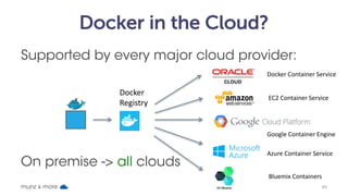 Docker in the Cloud?
Supported by every major cloud provider:
munz & more #5
On premise -> all clouds
Docker
Registry
Docker	Container	Service
EC2	Container	Service
Google	Container	Engine
Azure	Container	Service
Bluemix Containers
 