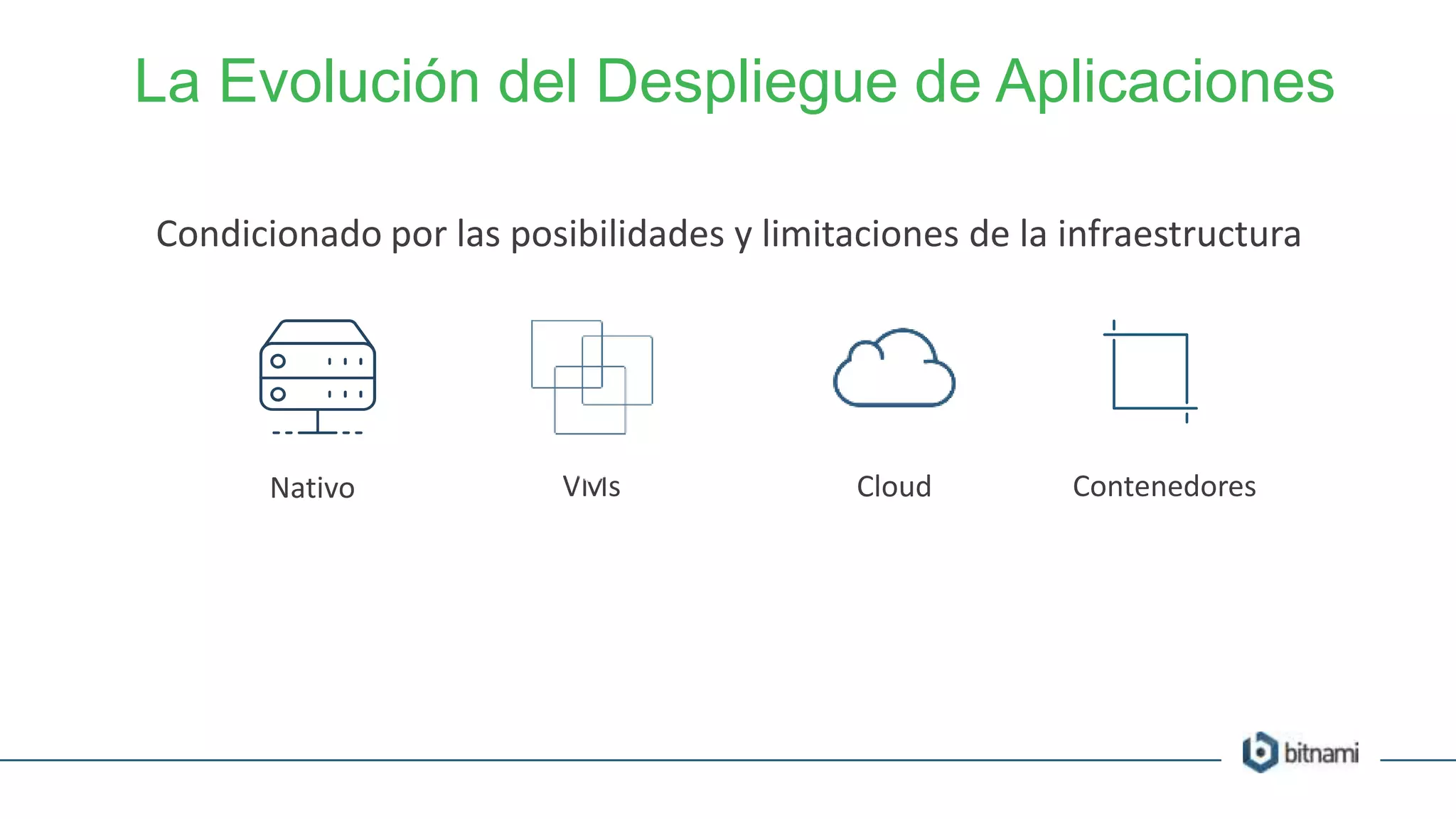 La Evolución del Despliegue de Aplicaciones
Nativo VMs Cloud Contenedores
Condicionado por las posibilidades y limitaciones de la infraestructura
 