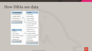 How DBAs see data
Copyright @ 2019 Oracle and/or its affiliates.
35 / 128
 