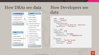 How DBAs see data How Developers see
data
{
"GNP" : 249704,
"Name" : "Belgium",
"government" : {
"GovernmentForm" :
"Constitutional Monarchy, Federation",
"HeadOfState" : "Philippe I"
},
"_id" : "BEL",
"IndepYear" : 1830,
"demographics" : {
"Population" : 10239000,
"LifeExpectancy" : 77.8000030517578
},
"geography" : {
"Region" : "Western Europe",
"SurfaceArea" : 30518,
"Continent" : "Europe"
}
}
Copyright @ 2019 Oracle and/or its affiliates.
36 / 128
 
