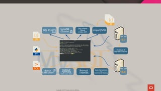 PY
JS
SQL
>
MySQL 8.0
Upgrade Checker
Auto Completion
&
Command History
Output
Formats
(table, json, tabs)
Prompt
Themes
Batch
Execution
5.7
8.0
JS
Document
Store
X dev API
SQL CLI InnoDB
Cluster
importJSON
JSJS
Copyright @ 2019 Oracle and/or its affiliates.
47 / 128
 