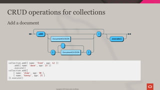 CRUD operations for collections
Add a document
collection.add({ name: 'fred', age: 42 })
.add({ name: 'dave', age: 23 })
.execute()
collection.add([
{ name: 'dimo', age: 50 },
{ name: 'kenny', age: 25 }
]).execute()
Copyright @ 2019 Oracle and/or its affiliates.
72 / 128
 