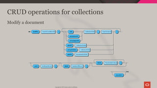 CRUD operations for collections
Modify a document
Copyright @ 2019 Oracle and/or its affiliates.
73 / 128
 