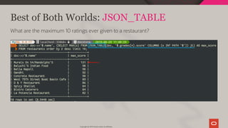 Best of Both Worlds: JSON_TABLE
What are the maximum 10 ratings ever given to a restaurant?
Copyright @ 2019 Oracle and/or its affiliates.
99 / 128
 