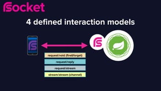 Rsocket Spring Multi-service reactive streams using Spring, Reactor, RSocket | PDF
