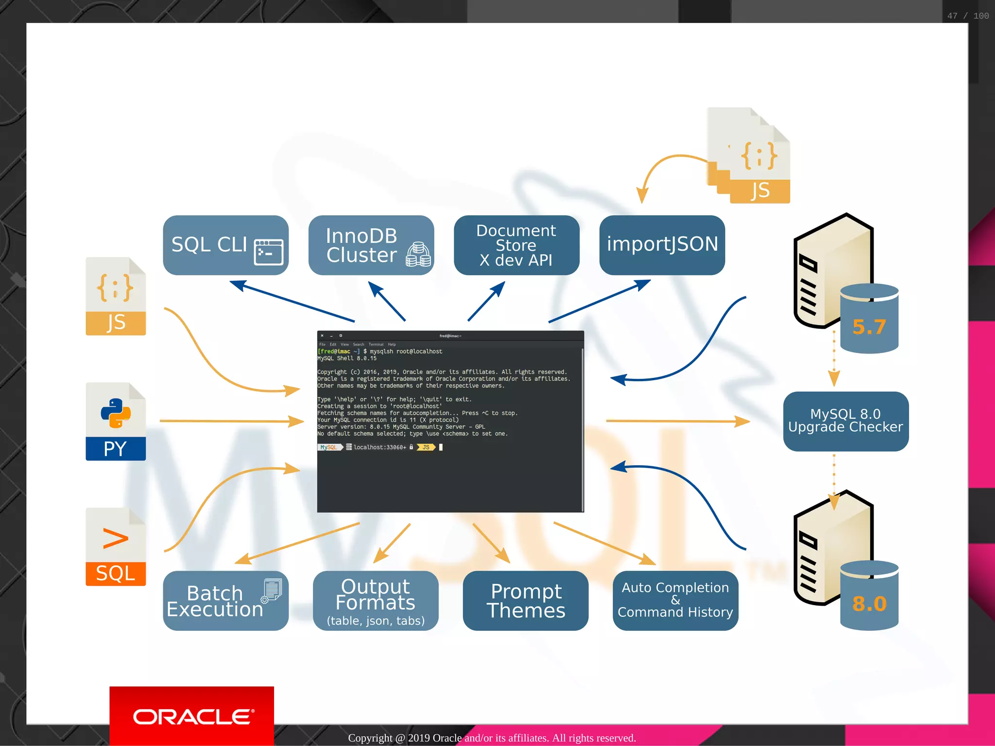 PY JS SQL > MySQL 8.0 Upgrade Checker Auto Completion & Command History Output Formats (table, json, tabs) Prompt Themes Batch Execution 5.7 8.0 JS Document Store X dev API SQL CLI InnoDB Cluster importJSON JSJS Copyright @ 2019 Oracle and/or its affiliates. All rights reserved. 47 / 100 