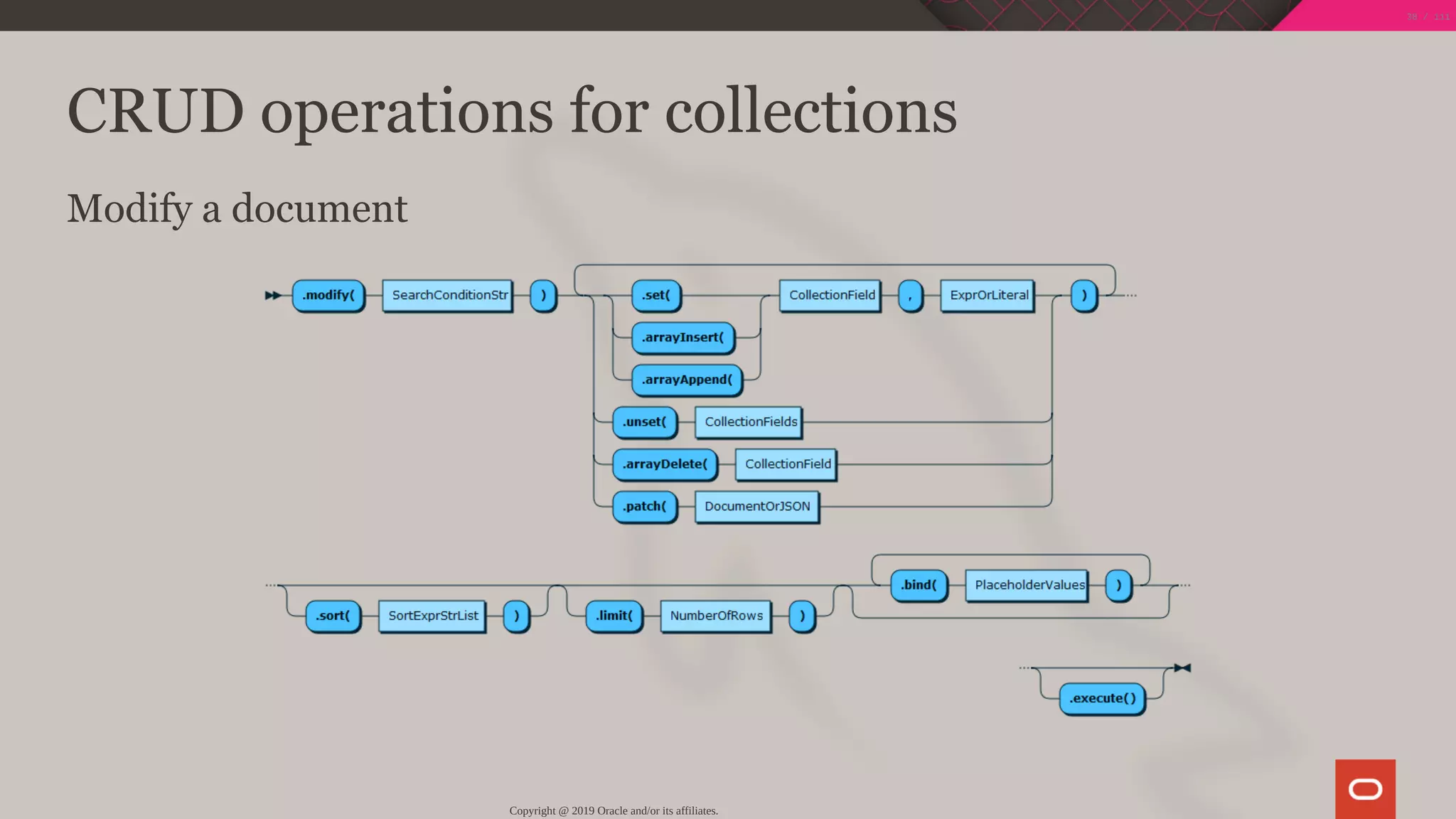 CRUD operations for collections
Modify a document
Copyright @ 2019 Oracle and/or its affiliates.
38 / 111
 