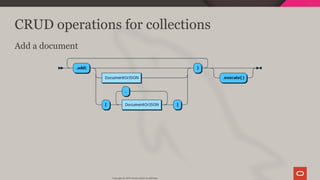 CRUD operations for collections
Add a document
Copyright @ 2019 Oracle and/or its affiliates.
36 / 111
 