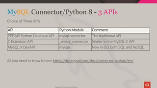 MySQL Connector/Python 8 - 3 APIs
Choice of Three APIs
API Python Module Comment
PEP249 Python Database API mysql.connector The traditional API
C Extension API _mysql_connector Similar to the MySQL C API
MySQL X DevAPI mysqlx New in 8.0, both SQL and NoSQL
 
All you need to know is here: h ps://dev.mysql.com/doc/connector-python/en/
Copyright @ 2019 Oracle and/or its affiliates.
51 / 111
 