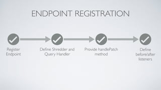ENDPOINT REGISTRATION
Register
Endpoint
Deﬁne Shredder and
Query Handler
Provide handlePatch
method
Deﬁne
before/after
listeners
 
