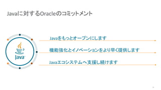 Javaに対するOracleのコミットメント
機能強化とイノベーションをより早く提供します
Javaをもっとオープンにします
Javaエコシステムへ支援し続けます
11
 
