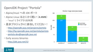 Copyright © 2018, Oracle and/or its affiliates. All rights reserved.
OpenJDK Project “Portola”
• Alpine/musl への JDK ポート
• Alpine Linux はとにかく軽い （4.4MB）
– “musl” C ライブラリを利用
• 是非プロジェクトに参加してください！
– http://openjdk.java.net/projects/portola
– http://hg.openjdk.java.net/portola/portola
– portola-dev@openjdk.java.net
• Early access binaries
– http://jdk.java.net/12
28
 