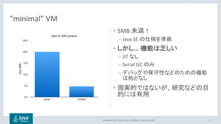 Copyright © 2018, Oracle and/or its affiliates. All rights reserved.
• 5MB 未満！
– Java SE の仕様を準拠
• しかし... 機能は乏しい
– JIT なし
– Serial GC のみ
– デバッグや保守性などのための機能
は殆どなし
• 現実的ではないが、研究などの目
的には有用
30
“minimal” VM
 