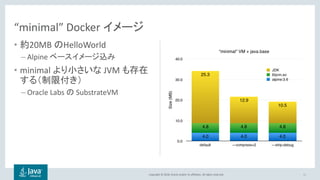 Copyright © 2018, Oracle and/or its affiliates. All rights reserved.
• 約20MB のHelloWorld
– Alpine ベースイメージ込み
• minimal より小さいな JVM も存在
する（制限付き）
– Oracle Labs の SubstrateVM
31
“minimal” Docker イメージ
 