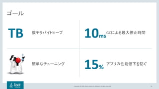 Copyright © 2018, Oracle and/or its affiliates. All rights reserved. 35
数テラバイトヒープ GCによる最大停止時間
簡単なチューニング アプリの性能低下を防ぐ
ゴール
10msTB
15%
 