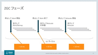 Copyright © 2018, Oracle and/or its affiliates. All rights reserved. 37
ZGC フェーズ
並行して
Mark/Remap
停止して Mark 終了 停止して Relocate 開始停止して Mark 開始
並行してRelocate
の準備
並行して
Relocate
GC サイクル
< 10 ms < 10 ms < 10 ms
 