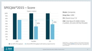 Copyright © 2018, Oracle and/or its affiliates. All rights reserved.
Mode: Composite
Heap Size: 128G
OS: Oracle Linux 7.4
HW: Intel Xeon E5-2690 2.9GHz
2 sockets, 16 cores (32 hw-threads)
SPECjbb®2015 is a registered trademark of the Standard Performance
Evaluation Corporation (spec.org). The actual results are not represented
as compliant because the SUT may not meet SPEC's requirements for
general availability.
39
SPECjbb®2015 – Score
0%
10%
20%
30%
40%
50%
60%
70%
80%
90%
100%
ZGC Parallel G1
(Higher is better)
max-JOPS (Throughput) critical-JOPS (Throughput with latency requirements)
50%
29%
 