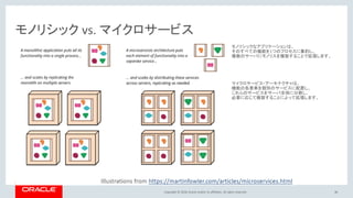 Copyright © 2018, Oracle and/or its affiliates. All rights reserved.
モノリシック vs. マイクロサービス
46
モノリシックなアプリケーションは、
そのすべての機能を1つのプロセスに集約し、
複数のサーバにモノリスを複製することで拡張します。
マイクロサービス・アーキテクチャは、
機能の各要素を個別のサービスに配置し、
これらのサービスをサーバ全体に分散し、
必要に応じて複製することによって拡張します。
 