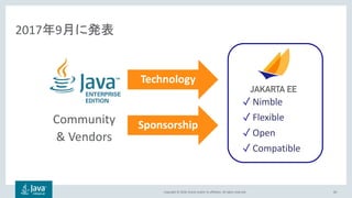 Copyright © 2018, Oracle and/or its affiliates. All rights reserved. 60
2017年9月に発表
Technology
Community
& Vendors
Sponsorship
✓ Nimble
✓ Flexible
✓ Open
✓ Compatible
 